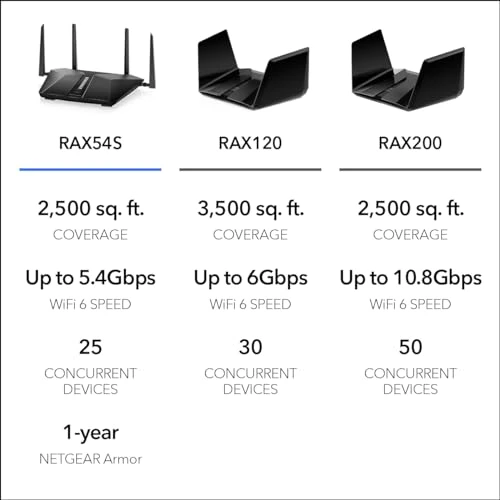 WiFi 6 Router — Routers, NETGEAR