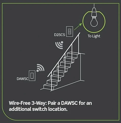 Smart Controller Switch — Smart Switch, Leviton