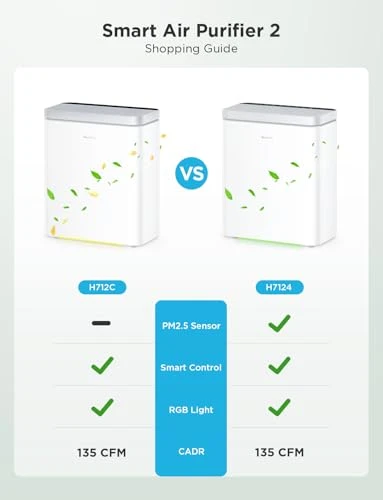 Smart Air Purifier for Home Large Rooms — Activated Carbon Air Purifiers, GoveeLife