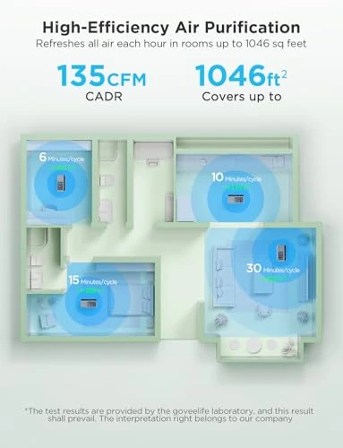 Smart Air Purifier for Home Large Rooms — Activated Carbon Air Purifiers, GoveeLife