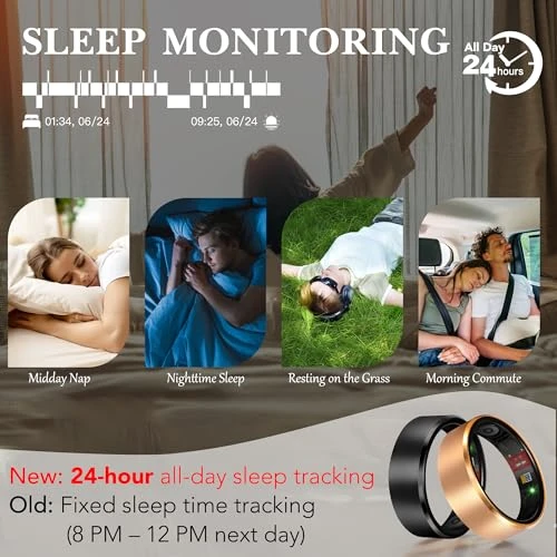 Smart Health Ring — Smart Rings, Milavan