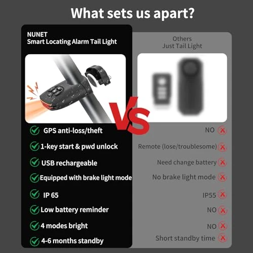 Brake Light Bike Locator GPS Anti-Theft Smart Tail Light — Cycling, NUNET