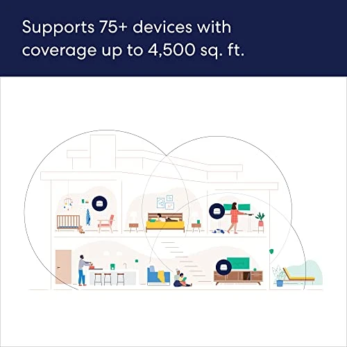 Mesh WiFi System — Mesh Wi-Fi Systems, eero