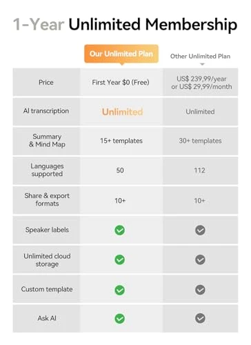 Voice Recorder with AI Transcription and Summarization — Voice Recognition & Productivity Software, Moihosso