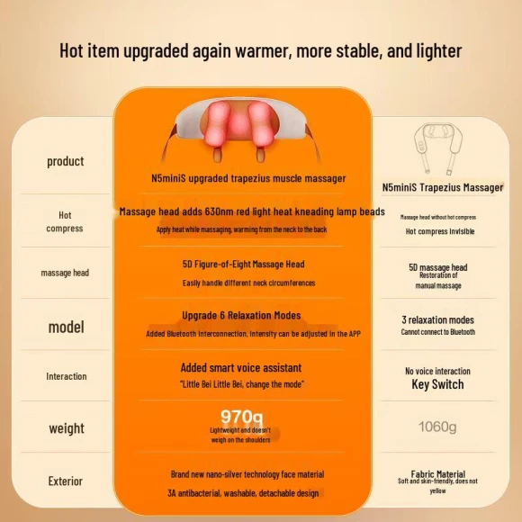 Neck and Shoulder Massager — Thermal Therapy Solutions, Breo