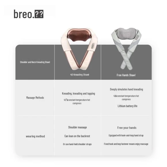 Smart Neck Massager with Heat and App Control — Back Relief Solutions, Breo