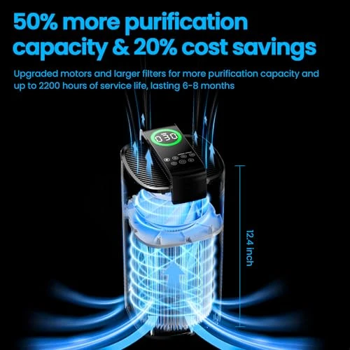 Air Purifier for Large Rooms — Activated Carbon Air Purifiers, MERONTE