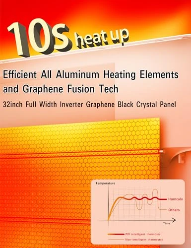 Convection Panel Infrared Space Heater — Portable Heating Solutions, Humcalo