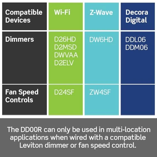 Dimmer Switch Companion for Multi-Location Dimming — Ceiling Fan Wall Controls, Leviton