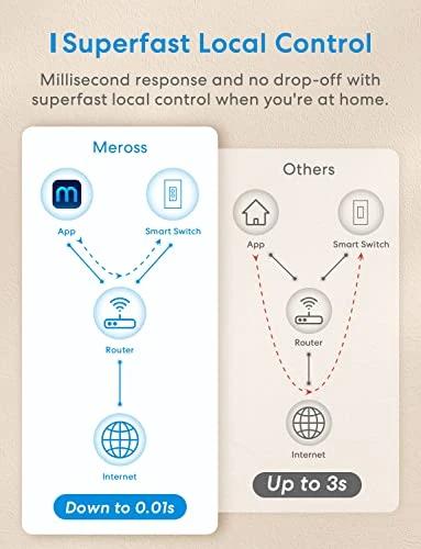 Smart Dimmer Switch — Light Dimmers, meross