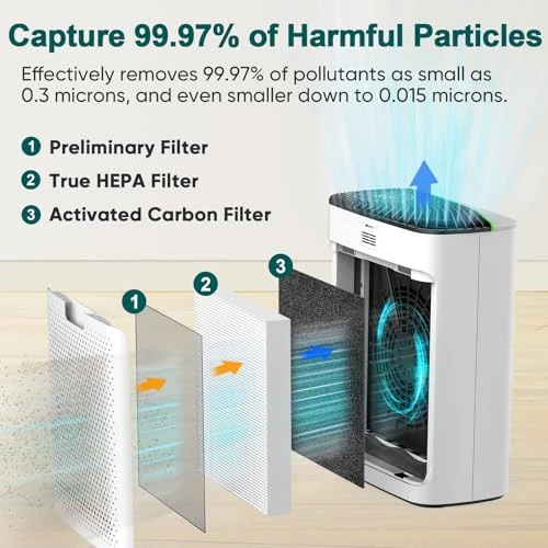 WiFi HEPA Air Purifier for Large Rooms — Activated Carbon Air Purifiers, Jafända