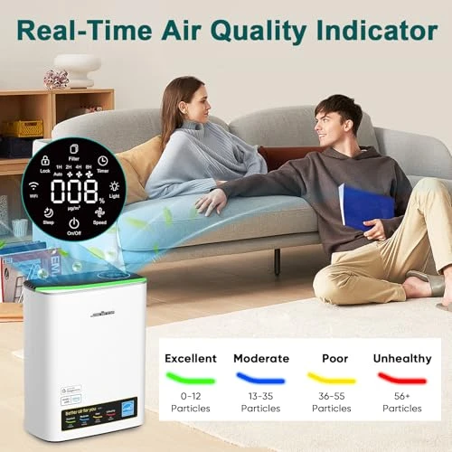 WiFi HEPA Air Purifier for Large Rooms — Activated Carbon Air Purifiers, Jafända