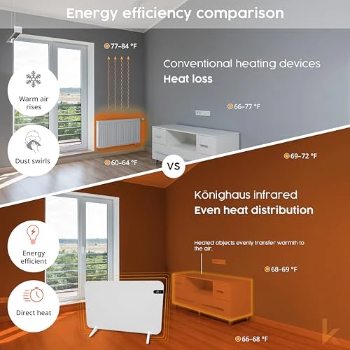 Smart Dual Space Heater — Portable Heating Solutions, Könighaus