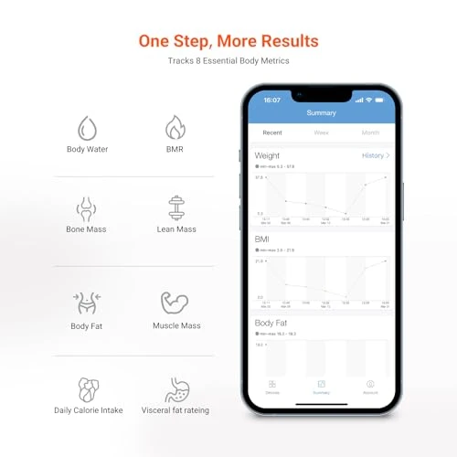 Smart Scale for Body Weight and Composition — Body Composition Analysis, iHealth