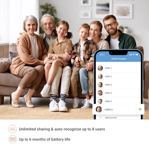 Smart Scale for Body Weight and Composition — Body Composition Analysis, iHealth
