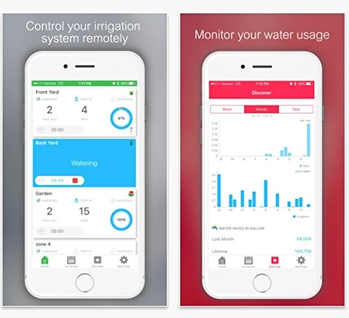 Smart Sprinkler Controller — Controllers, Netro