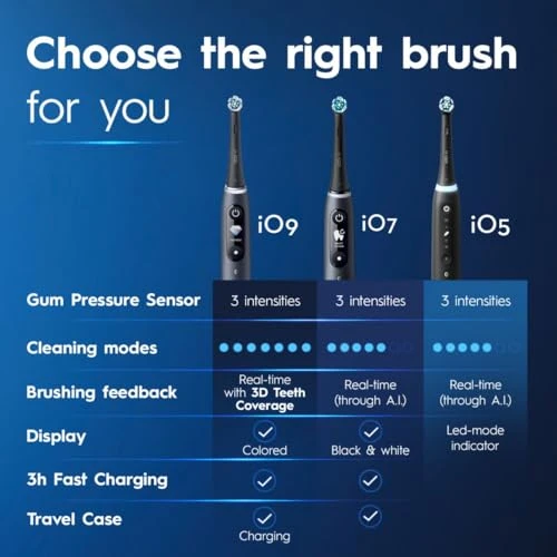 Deep Clean + Whiten Rechargeable Electric Toothbrush with Visible Pressure Sensor, Timer, Multiple Cleaning Settings,... — Electric Toothbrush Heads, Oral-B