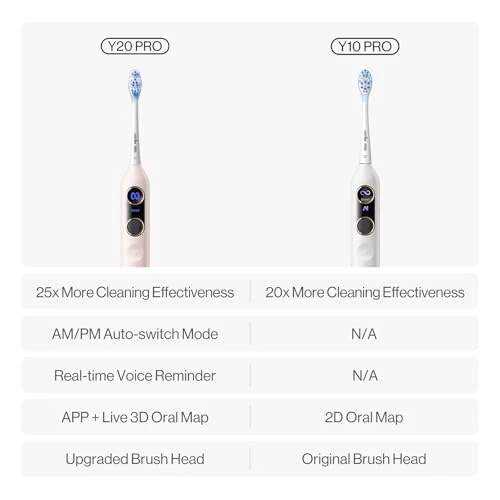 Electric Toothbrush — Sonic Electric Toothbrushes, usmile