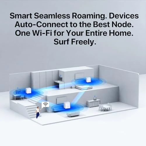 Mesh WiFi 6 System — Routers, Tenda