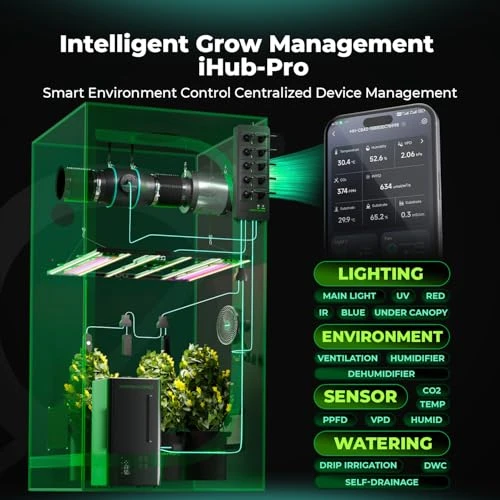 Smart Grow Room Hub with WiFi Environmental Control — Power Solutions & Surge Protection, Mars Hydro
