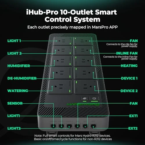 Smart Grow Room Hub with WiFi Environmental Control — Power Solutions & Surge Protection, Mars Hydro