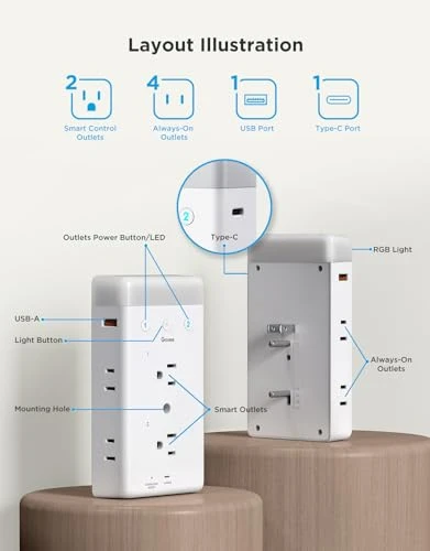 Smart Plug Outlet Extender — Power Solutions & Surge Protection, Govee