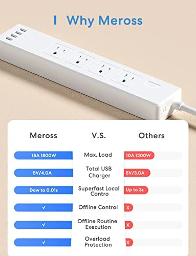 Smart Plug Power Strip with 4 AC Outlets and 4 USB Ports — Power Solutions & Surge Protection, meross