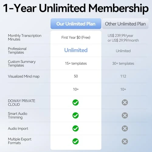 Smart Voice Recorder with AI Transcription — Voice Recognition & Productivity Software, JYUESJKJ