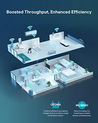 Wi-Fi 6 Router — Routers, TP-Link