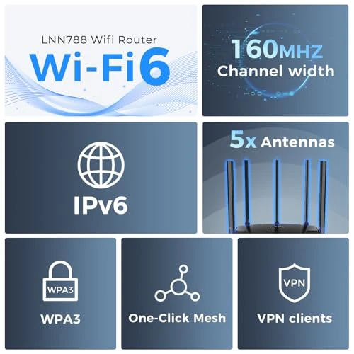 Wi-Fi 6 Router — Routers, LNN