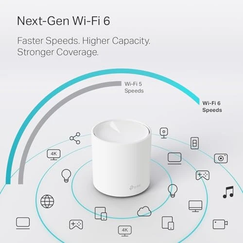 WiFi 6 Mesh System — Mesh Wi-Fi Systems, TP-Link