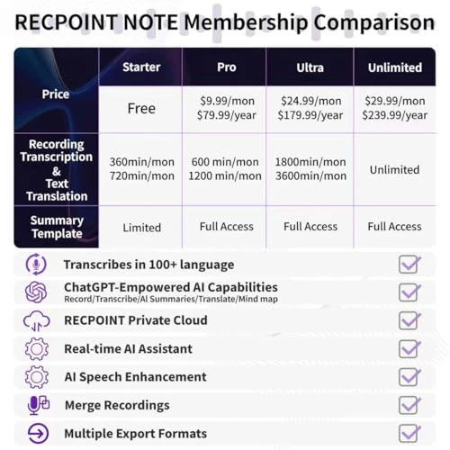 AI Voice Recorder with Transcription and Summarization — Voice Recognition & Productivity Software, RECPOINT