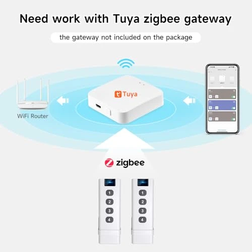 Scene Remote Button — Smart Home Hubs & Controllers, IHSENO