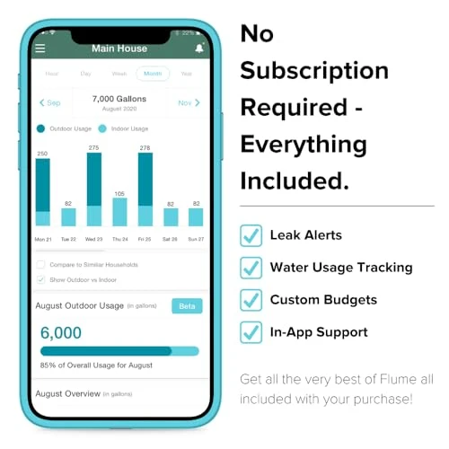 Smart Home Water Monitor and Leak Detector — Water Leak Detection Systems, Flume