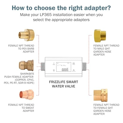 Smart Water Monitor and Automatic Shutoff — Water Leak Detection Systems, FRIZZLIFE
