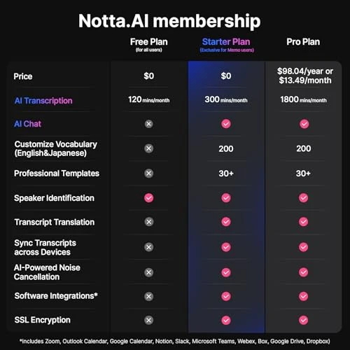 Voice Recorder with AI Transcription and Summary — Voice Recognition & Productivity Software, Notta