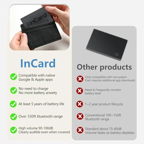 Wallet Tracker Card — Item Locators, Vivitagx