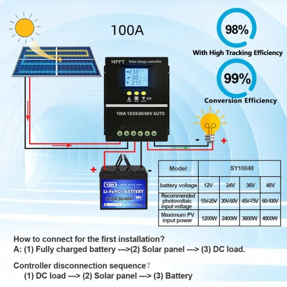 MPPT Solar Charge Controller — Power Management, Sea Global
