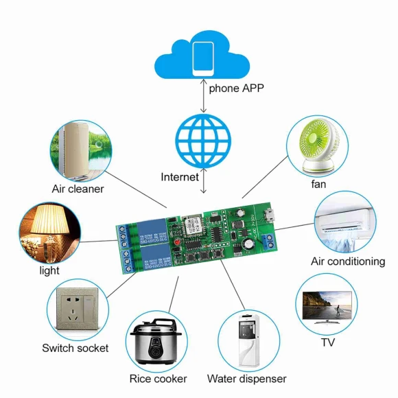 Universal WiFi Switch Module — Dimmer Switches, Echo