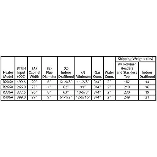 Digital Electronic Ignition Natural Gas Pool Heater — Heater Parts, Raypak