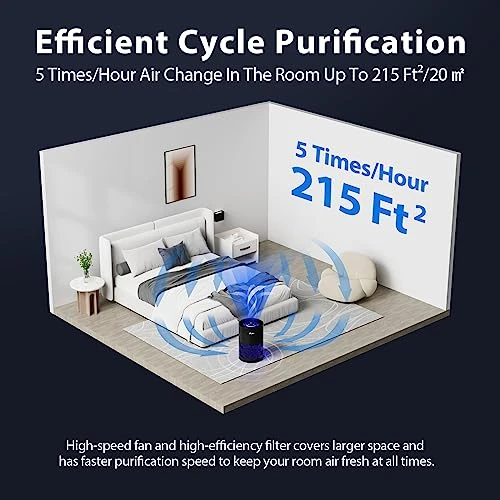 HEPA Air Purifier with RGB Lights — Activated Carbon Air Purifiers, FreAire