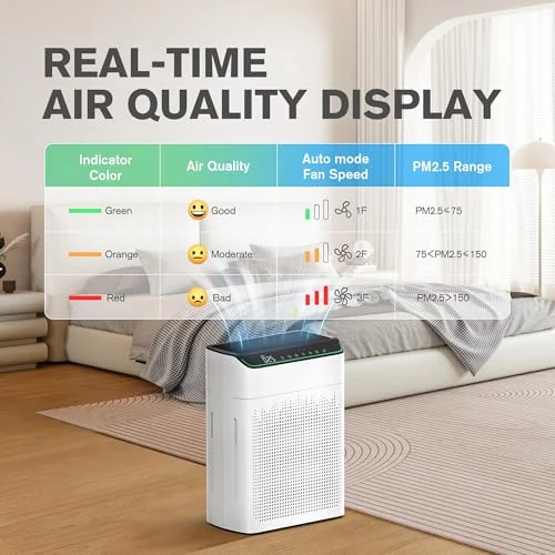 Air Purifier for Large Rooms — HEPA Air Purifiers, MERONTE