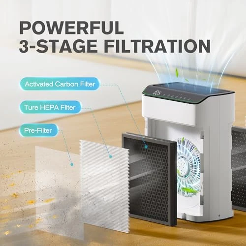Air Purifier for Large Rooms — HEPA Air Purifiers, MERONTE