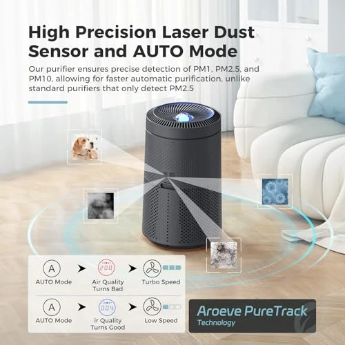 Air Purifier with Star Projector — Activated Carbon Air Purifiers, AROEVE