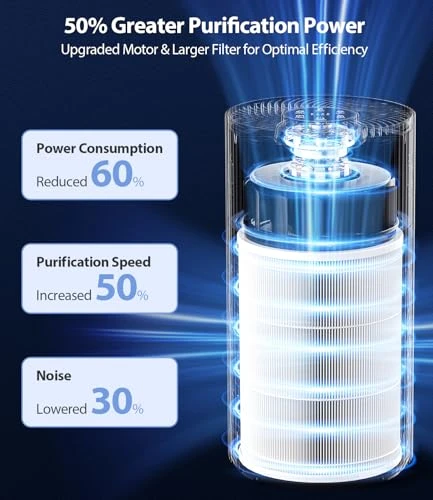 Large Room Air Purifier — Activated Carbon Air Purifiers, ECOSELF