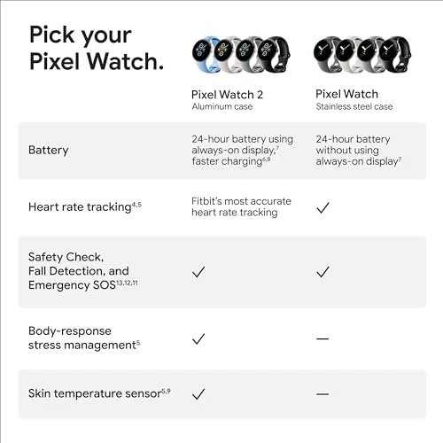 Smartwatch with Heart Rate Tracking, Stress Management, and Safety Features — Smart Watch, Google