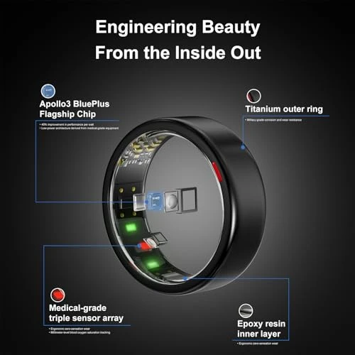 Smart Ring - Sleep, Fitness, Stress, Heart Rate Tracker — Smart Watch, POBOVi