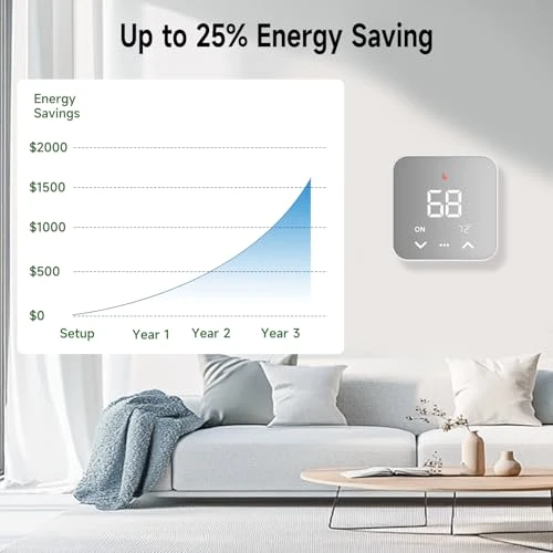Smart Thermostat — HVAC Controls, EdgeAnt