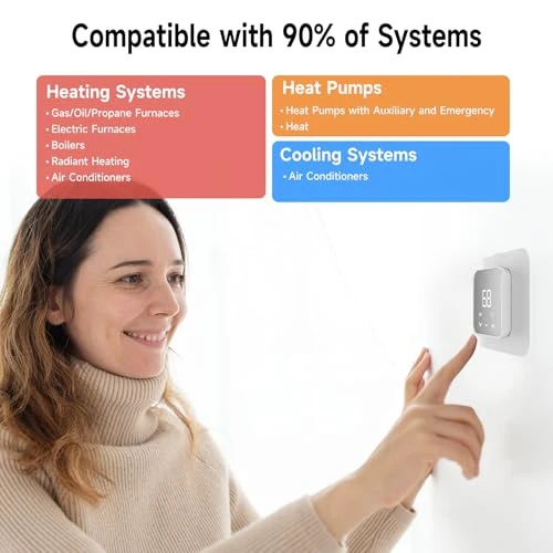 Smart Thermostat — HVAC Controls, EdgeAnt
