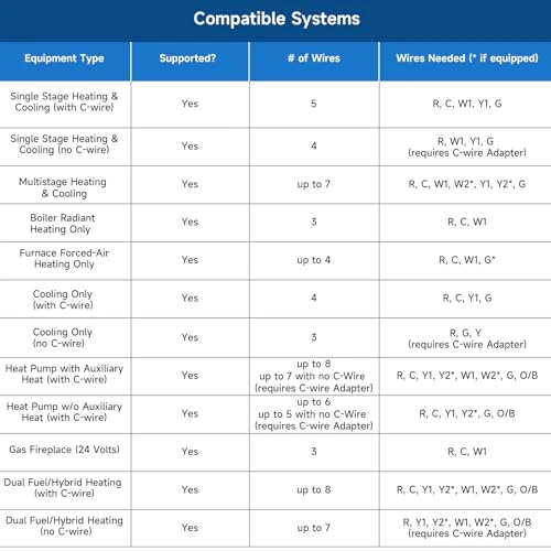 Smart Thermostat — HVAC Controls, EdgeAnt